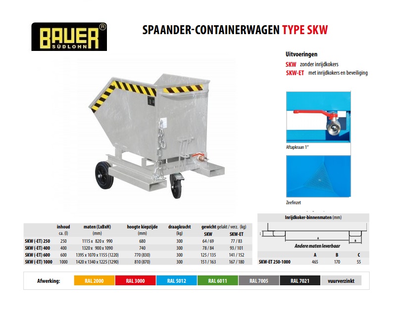 Spaander-Containerwagen SKW-ET 250 Verzinkt