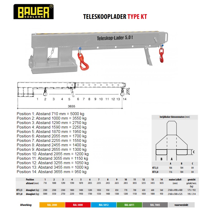 Teleskooplader KT 5,0 vuurverzinkt