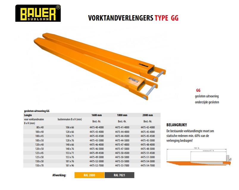 Vorktandverlengers gesloten uitvoering GG 4475-40-4000 RAL 2000