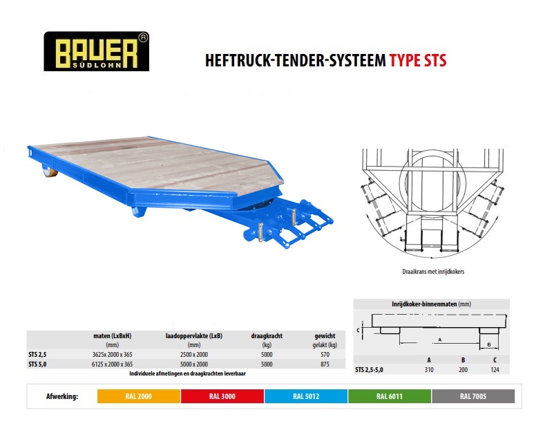 Heftruck-tender-systeem STS 2,5 RAL 5012
