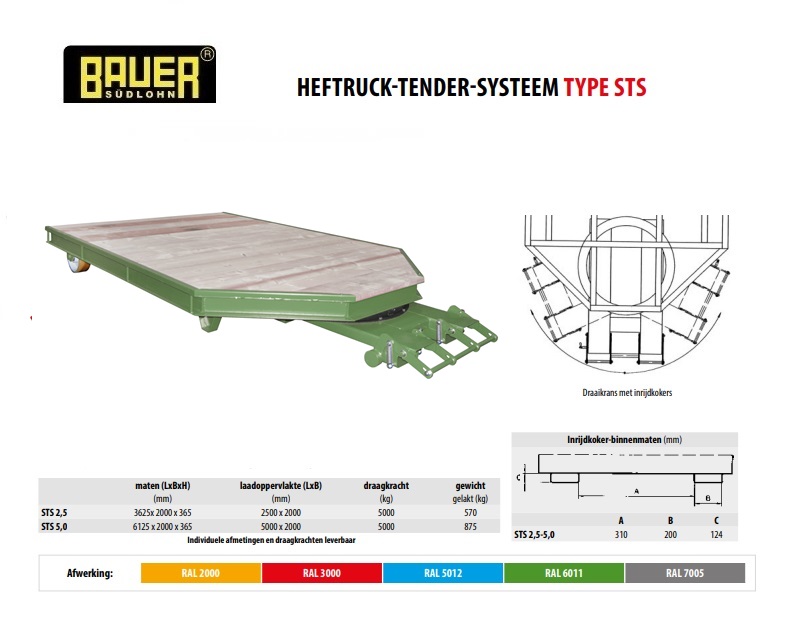 Heftruck-tender-systeem STS 2,5 RAL 6011