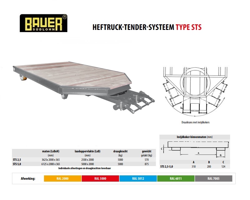Heftruck-tender-systeem STS 2,5 RAL 7005