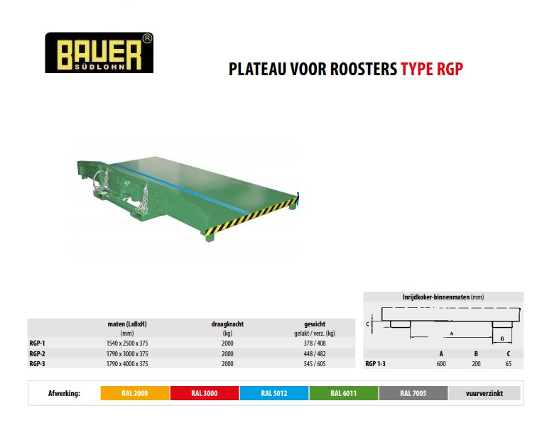 Plateaus voor roosters RGP-1 RAL 6011