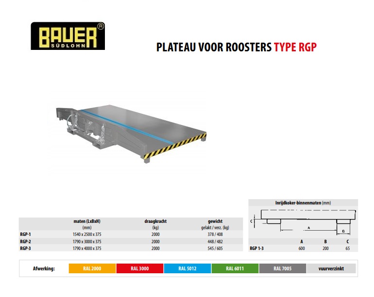 Plateaus voor roosters RGP-1 RAL 7005