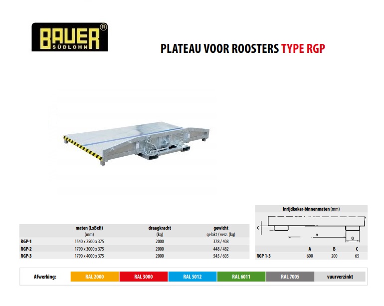 Plateaus voor roosters RGP-1 verzinkt