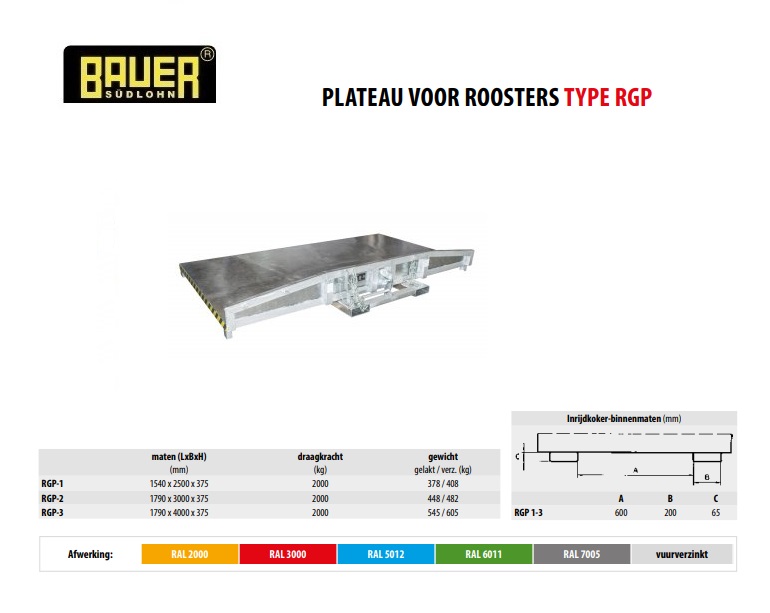 Plateaus voor roosters RGP-2 verzinkt