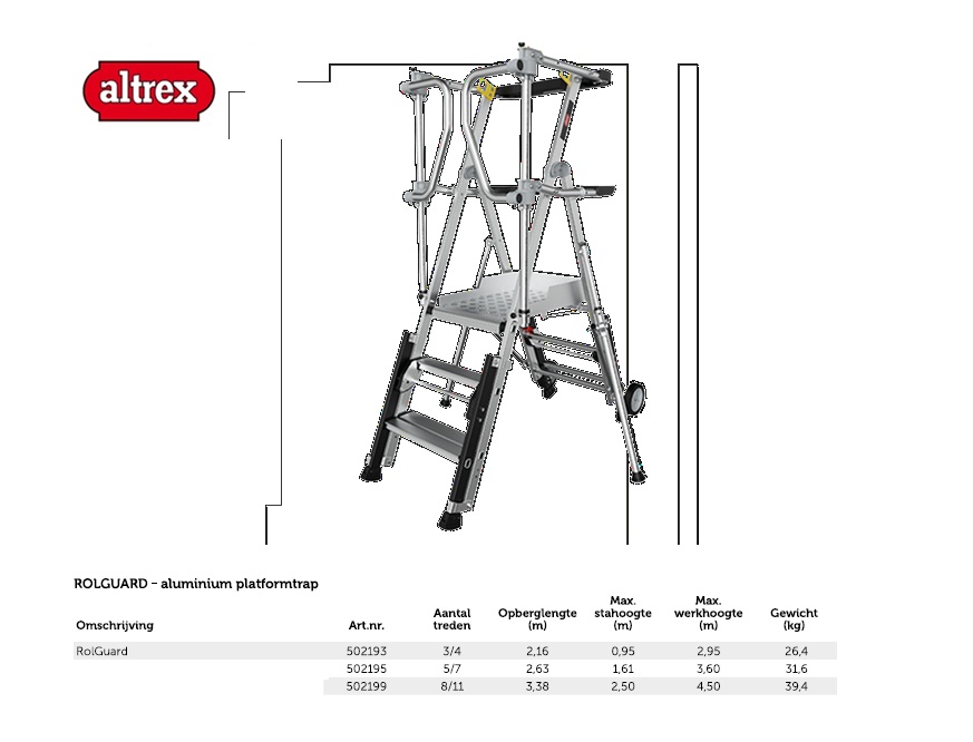 Rolguard plaform trap 3/4 treeds