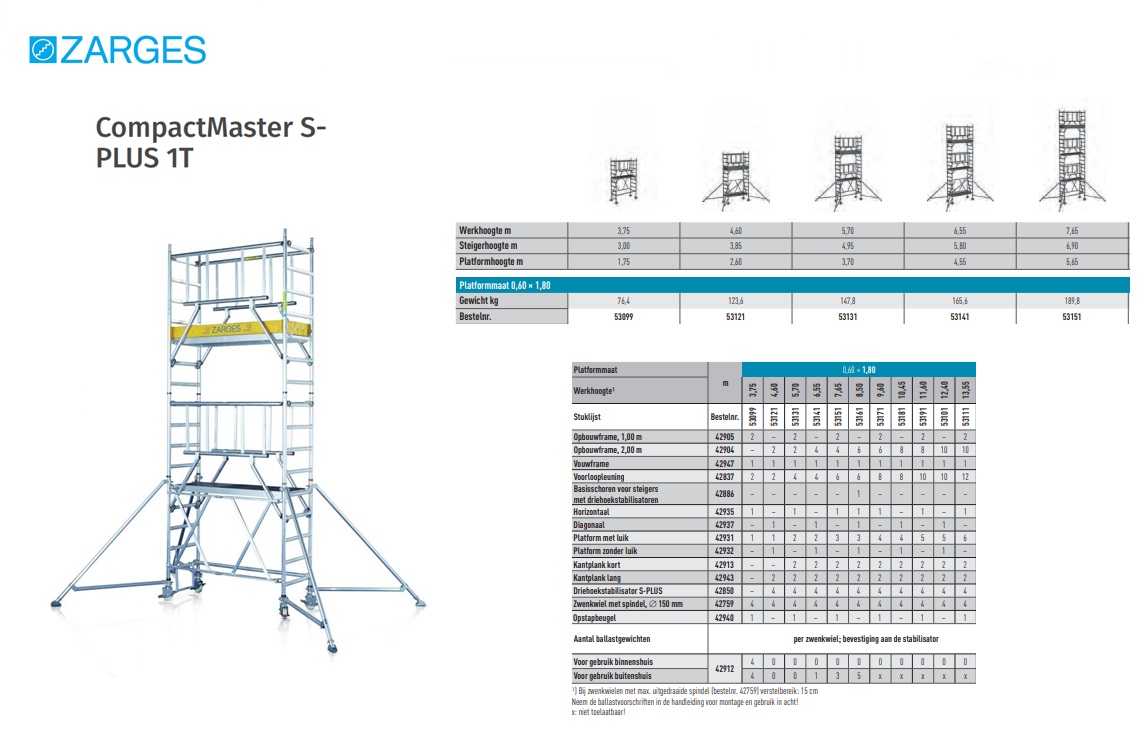 CompactMaster S-PLUS 1T, 0,75 x 1,80 m, Platformhoogte 1,75 m