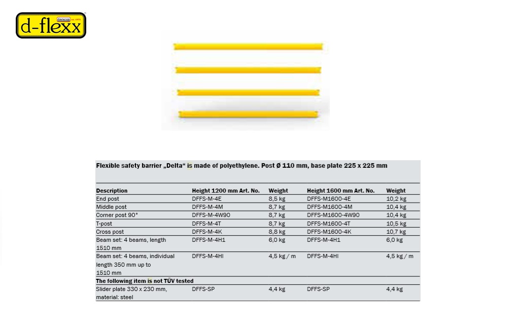 Set van 4 rails length 1510 mm