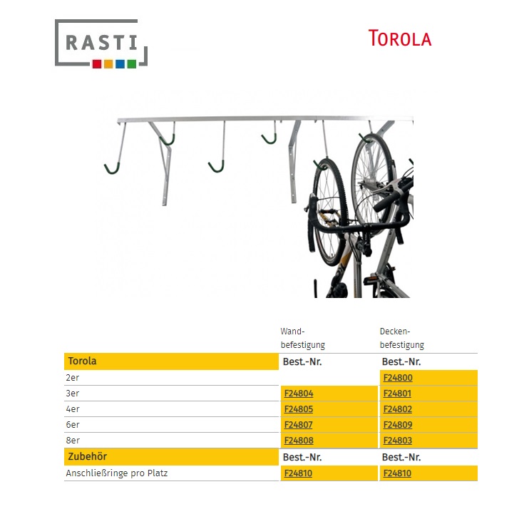 RAL I toeslag per plaats | DKMTools - DKM Tools