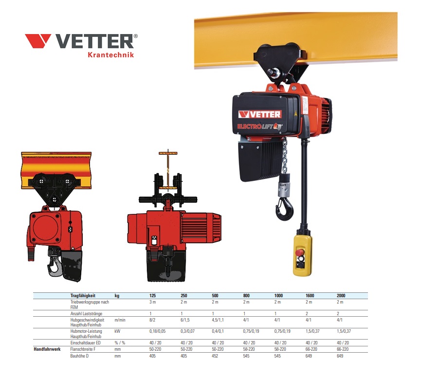 Elektrische-takel.1600kg met beugel | DKMTools - DKM Tools