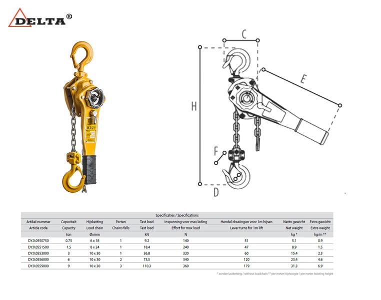 Rateltakel 1500kg x 1,5mtr | DKMTools - DKM Tools
