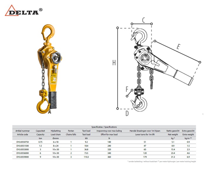 Rateltakel 750kg x 1,5mtr | DKMTools - DKM Tools