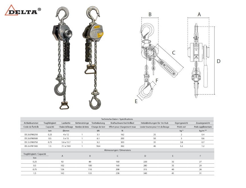 DELTA ALUM rateltakel 750kg x 1,5m | DKMTools - DKM Tools