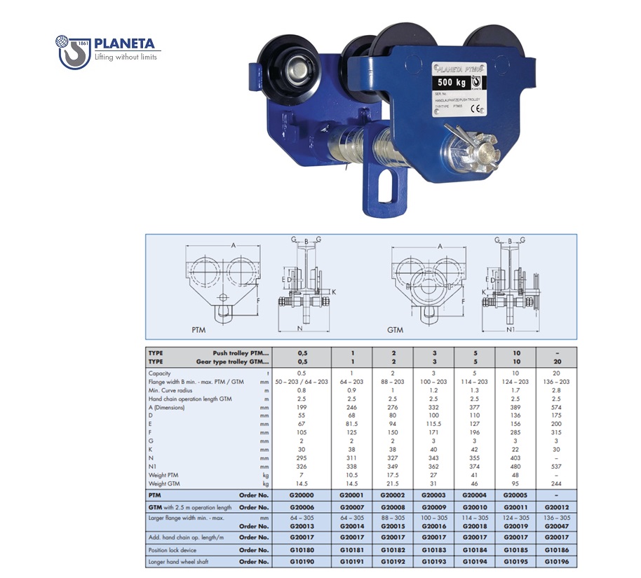 Duwloopkat 500kg 50 – 203 mm