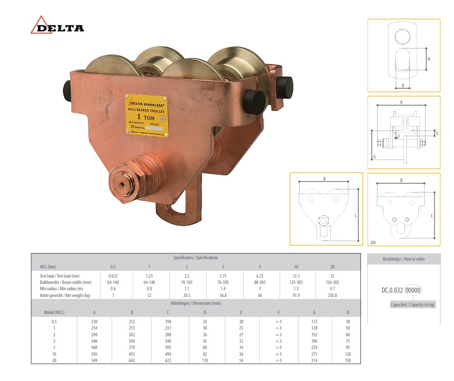 Duwloopkat 1000kg 64 – 203 mm | DKMTools - DKM Tools