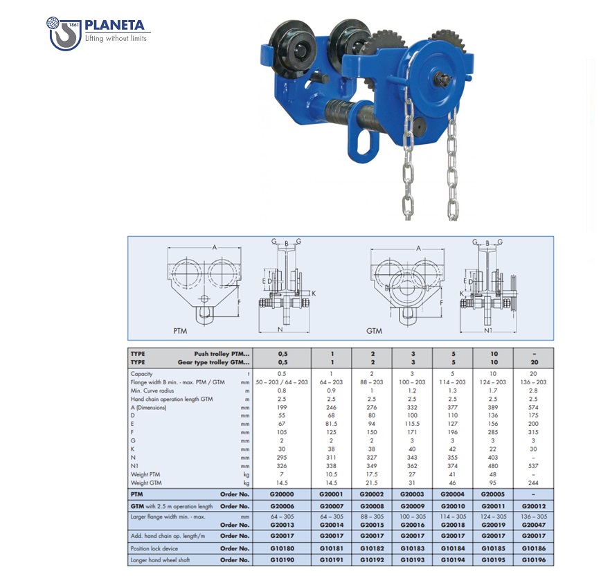 Haspelloopkat 500kg 64 – 203 mm