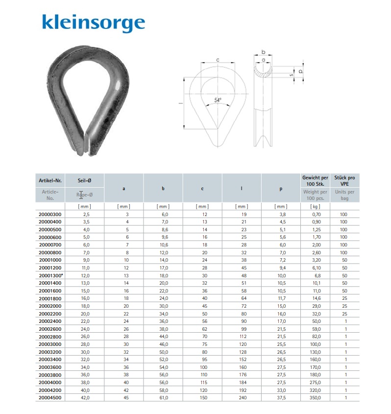 Kabelkousen DIN 6899 Form B NG 2,5 RW 3 galv. verzinkt