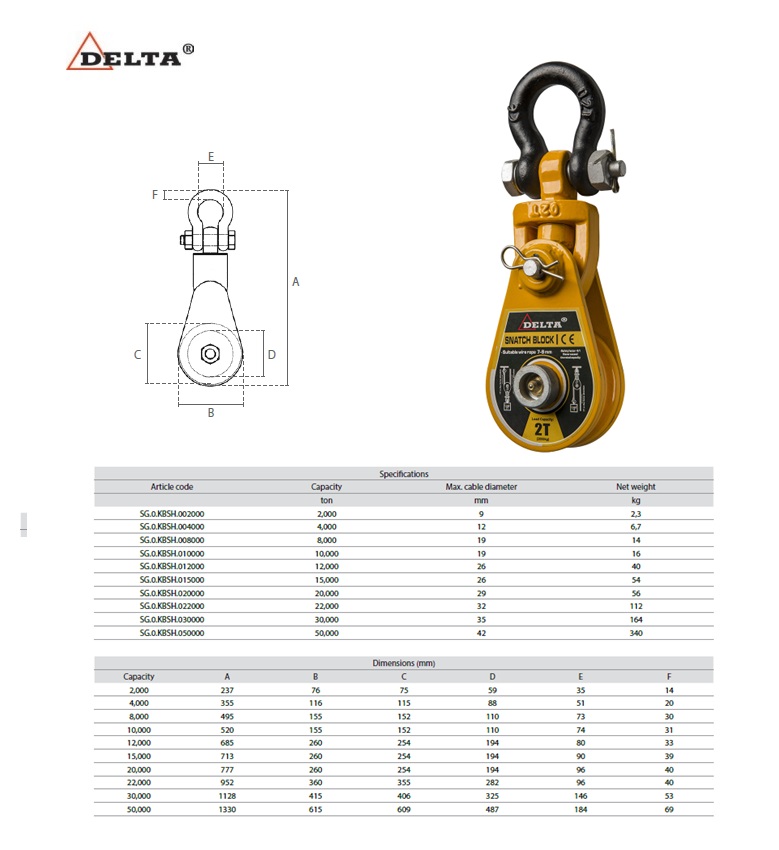 Klapblok met harpsluiting moerbout - 2 ton