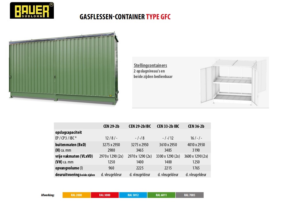 Stellingcontainer CEN 29-2 b RAL 6011