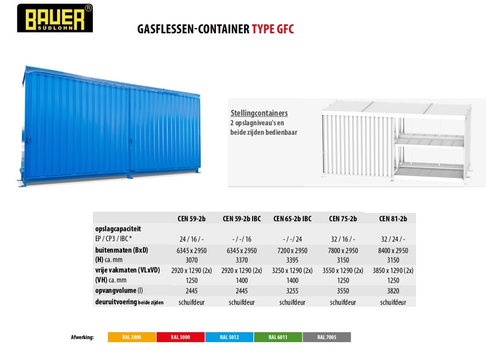 Stellingcontainer CEN 59-2 b RAL 5012
