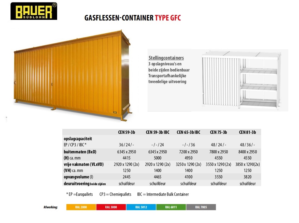 Stellingcontainer CEN 59-3 b RAL 2000