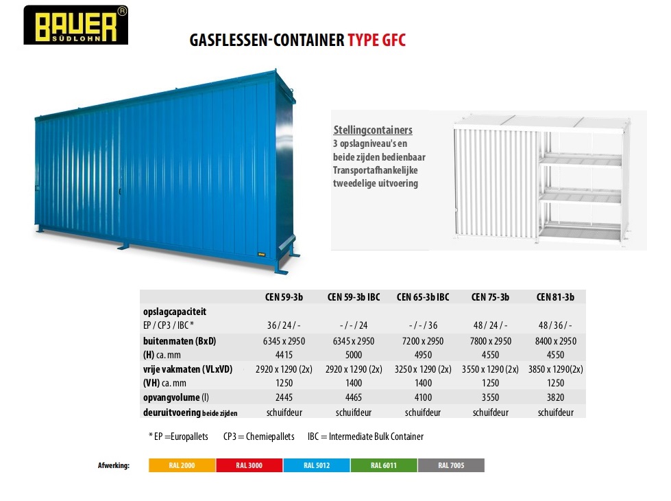 Stellingcontainer CEN 59-3 b RAL 5012