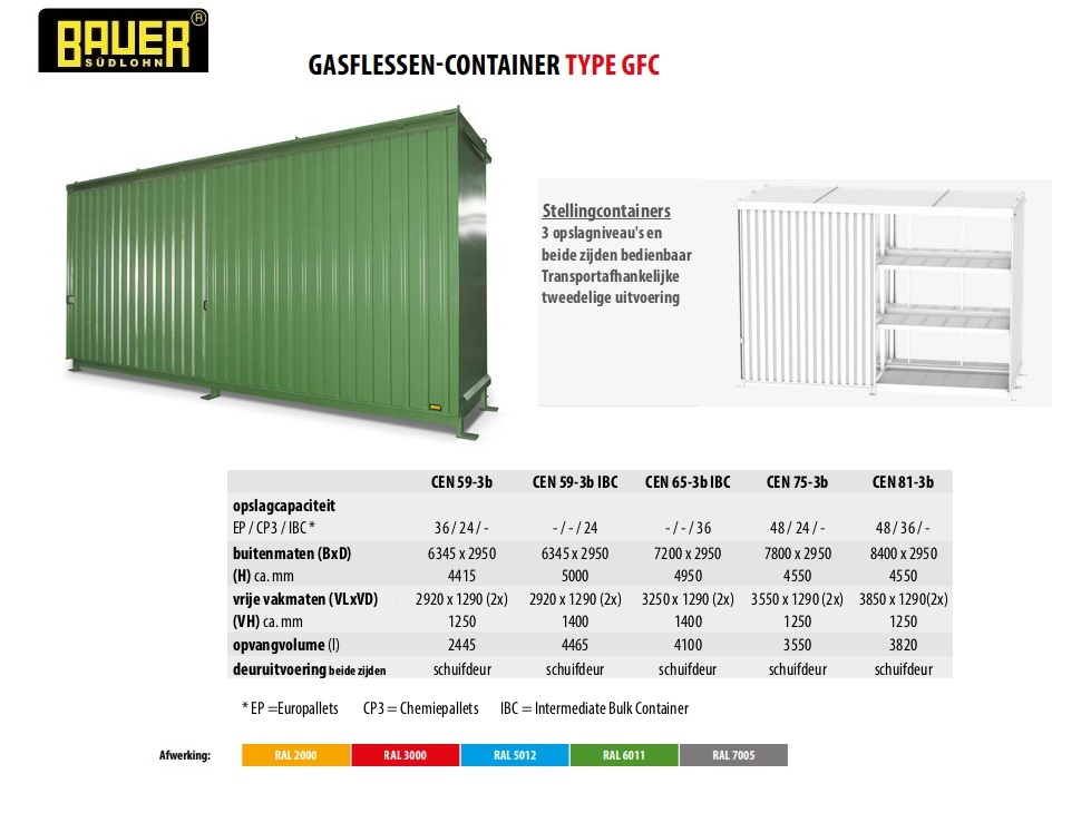 Stellingcontainer CEN 59-3 b RAL 6011