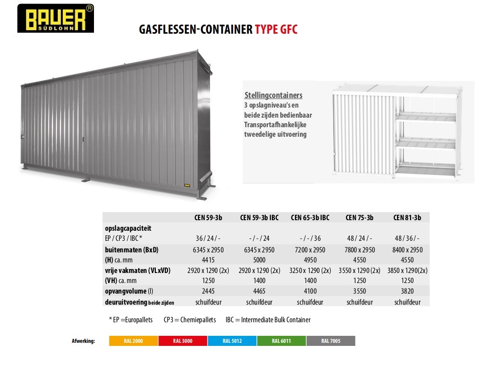 Stellingcontainer CEN 59-3 b RAL 7005