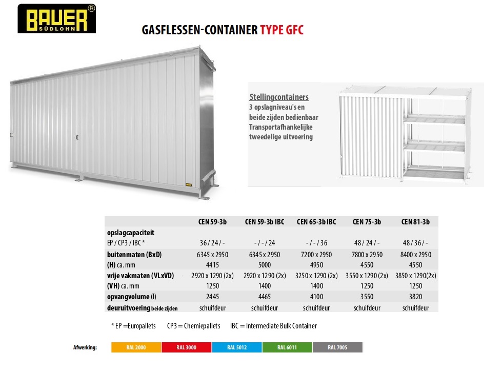 Stellingcontainer CEN 59-3 b RAL 9002