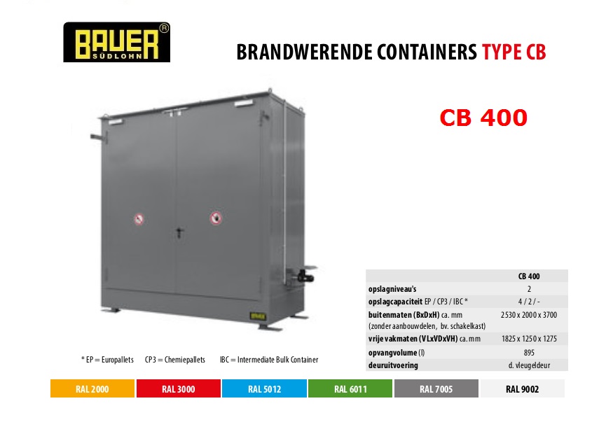 Brandwerende container CB 400 RAL 7005