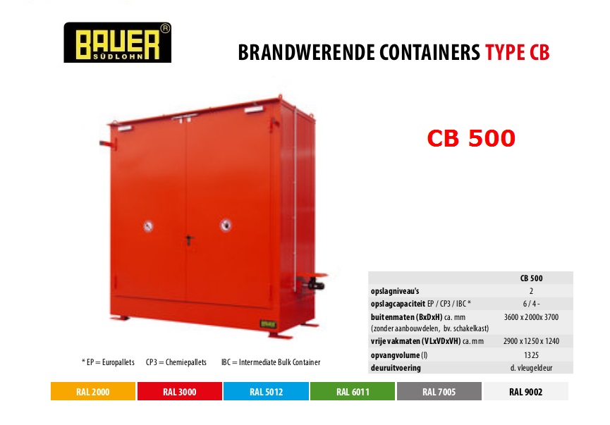 Brandwerende container CB 500 RAL 3000