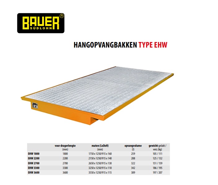 Hangopvangbak met rooster EHW 1800 RAL Opvangbak 2000