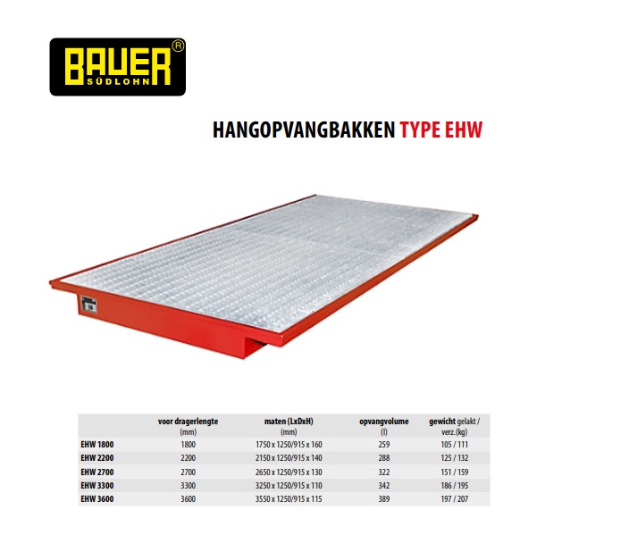 Hangopvangbak met rooster EHW 1800 RAL 3000