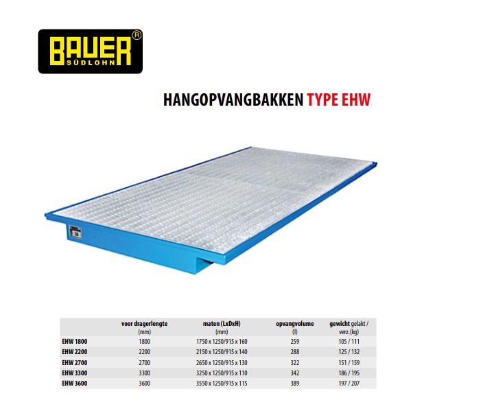 Hangopvangbak met rooster EHW 3300 RAL 7005 | DKMTools - DKM Tools