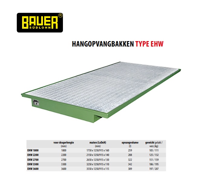 Hangopvangbak met rooster EHW 1800 RAL 3000 | DKMTools - DKM Tools