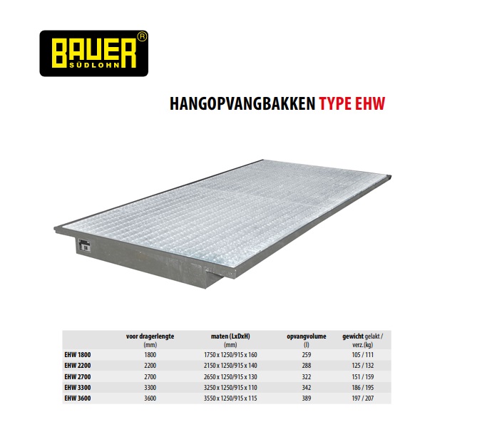Hangopvangbak met rooster EHW 1800 vuurverzinkt