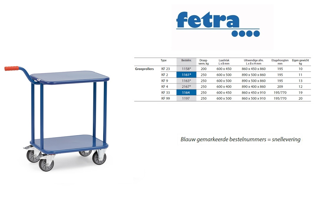 Fetra Greeproller met duwstang KF 99 bodem van staalplaat 2 Laadvlakken 600 x 450 mm