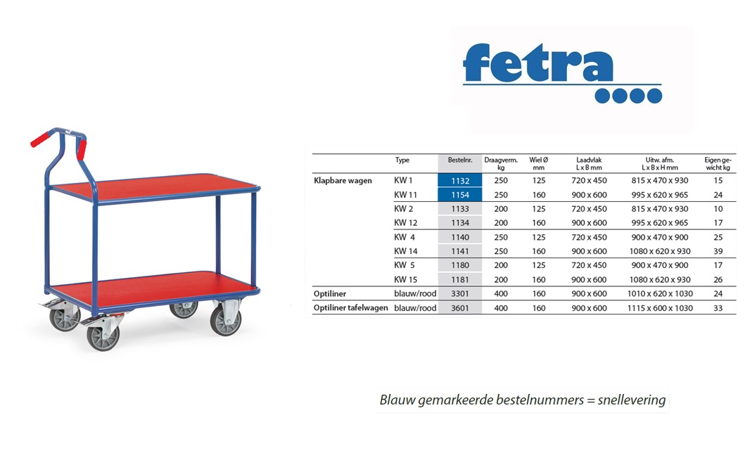 Fetra Optiliner tafelwagen 3601 - blauw/rood Laadvlak 900 x 600 mm