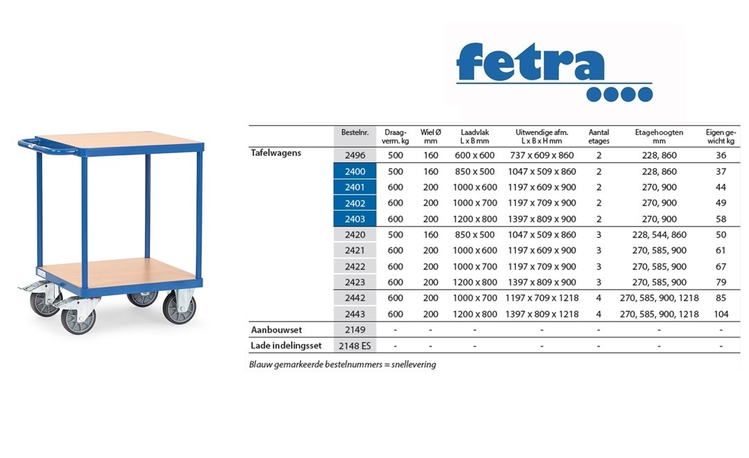 Fetra Tafelwagen Laadvlak 600 x 600 mm