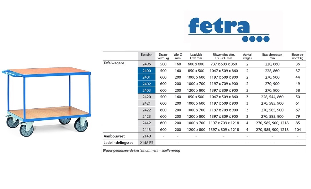 Fetra Tafelwagen 2402B met laadvlak van staalplaat Laadvlak 1.000 x 700 mm | DKMTools - DKM Tools