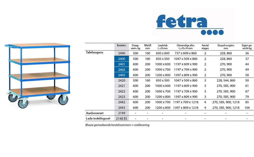 Fetra Tafelwagen 2442 Laadvlak 1.000 x 700 mm