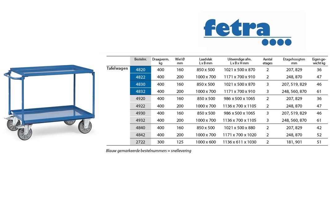 Fetra Stalen tafelwagen 4820 Laadvlak 850 x 500 mm