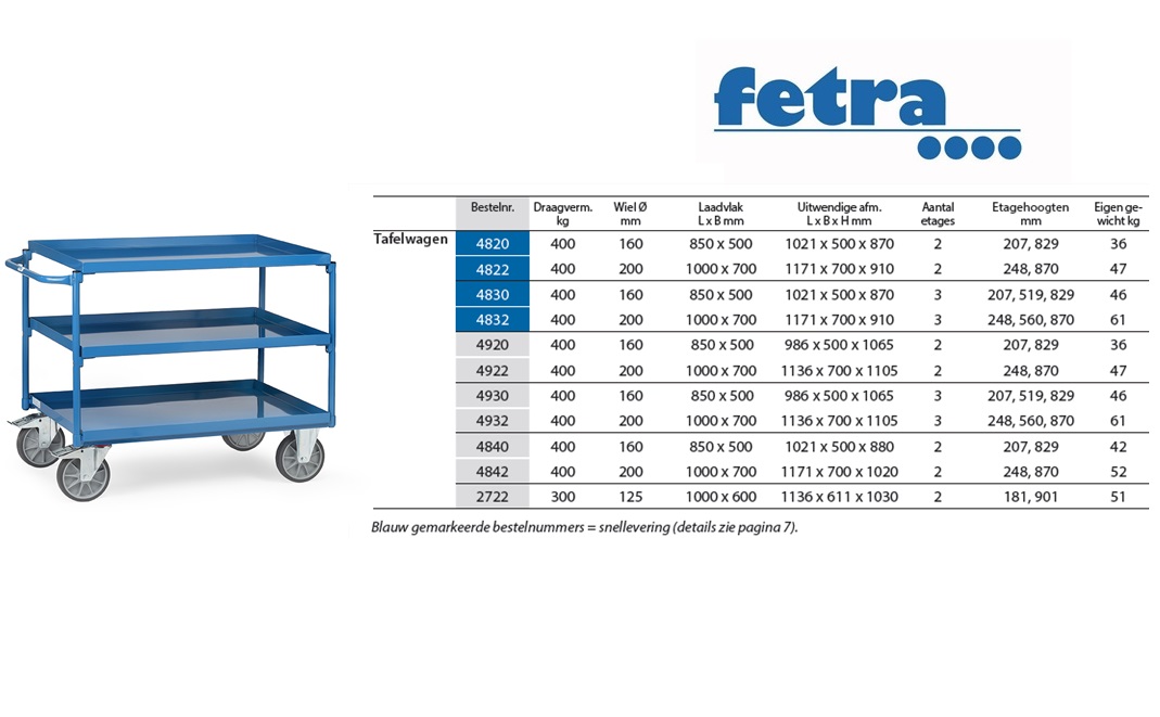 Fetra Stalen tafelwagen 4830 Laadvlak 850 x 500 mm