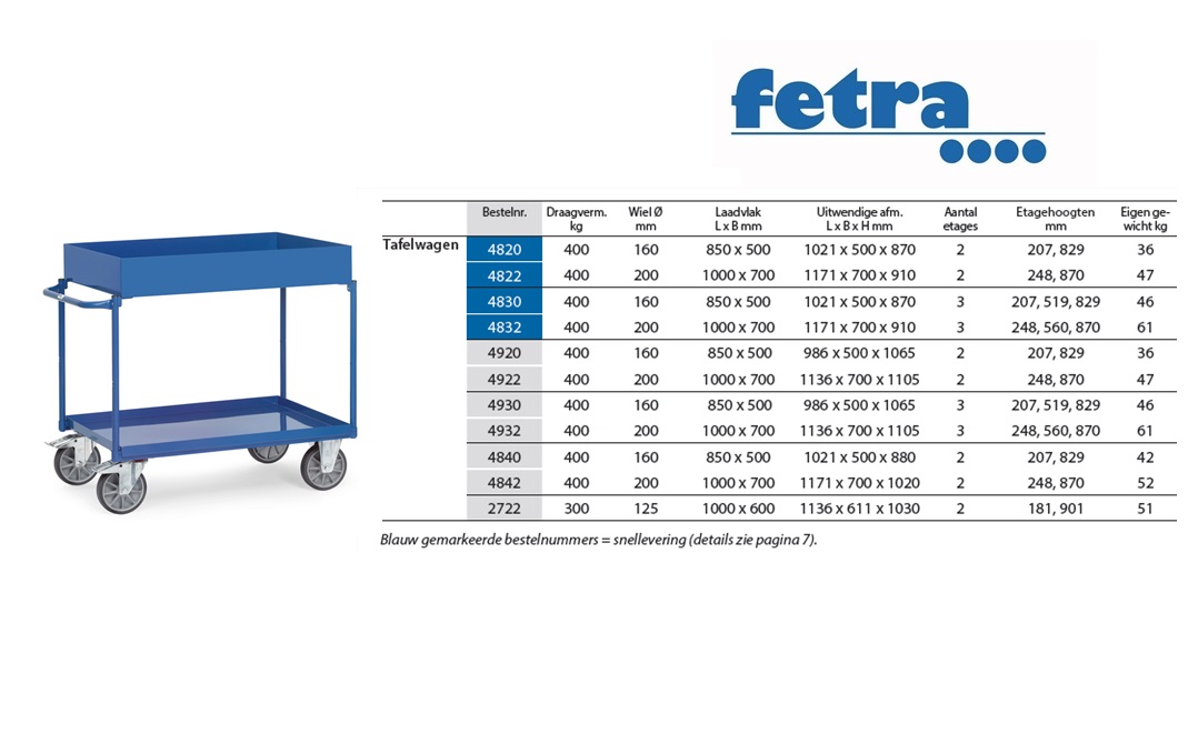 Fetra Stalen tafelwagen 4840 Laadvlak 850 x 500 mm