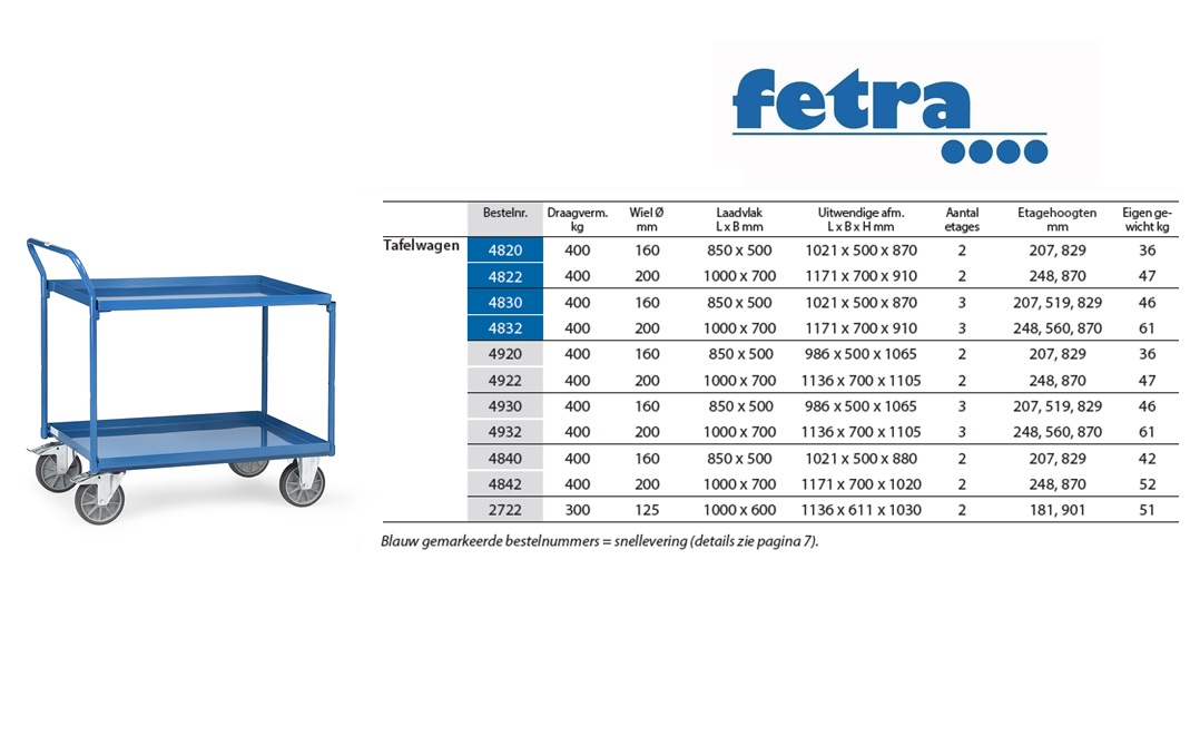 Fetra Stalen tafelwagen 4832 Laadvlak 1.000 x 700 mm | DKMTools - DKM Tools