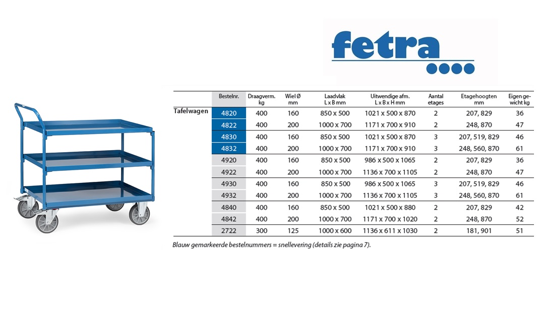 Fetra Stalen tafelwagen 4920 Laadvlak 850 x 500 mm | DKMTools - DKM Tools