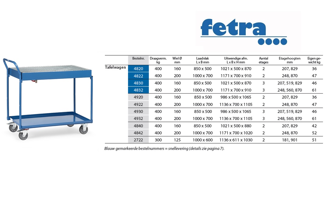 Fetra Stalen tafelwagen 4840 Laadvlak 850 x 500 mm | DKMTools - DKM Tools