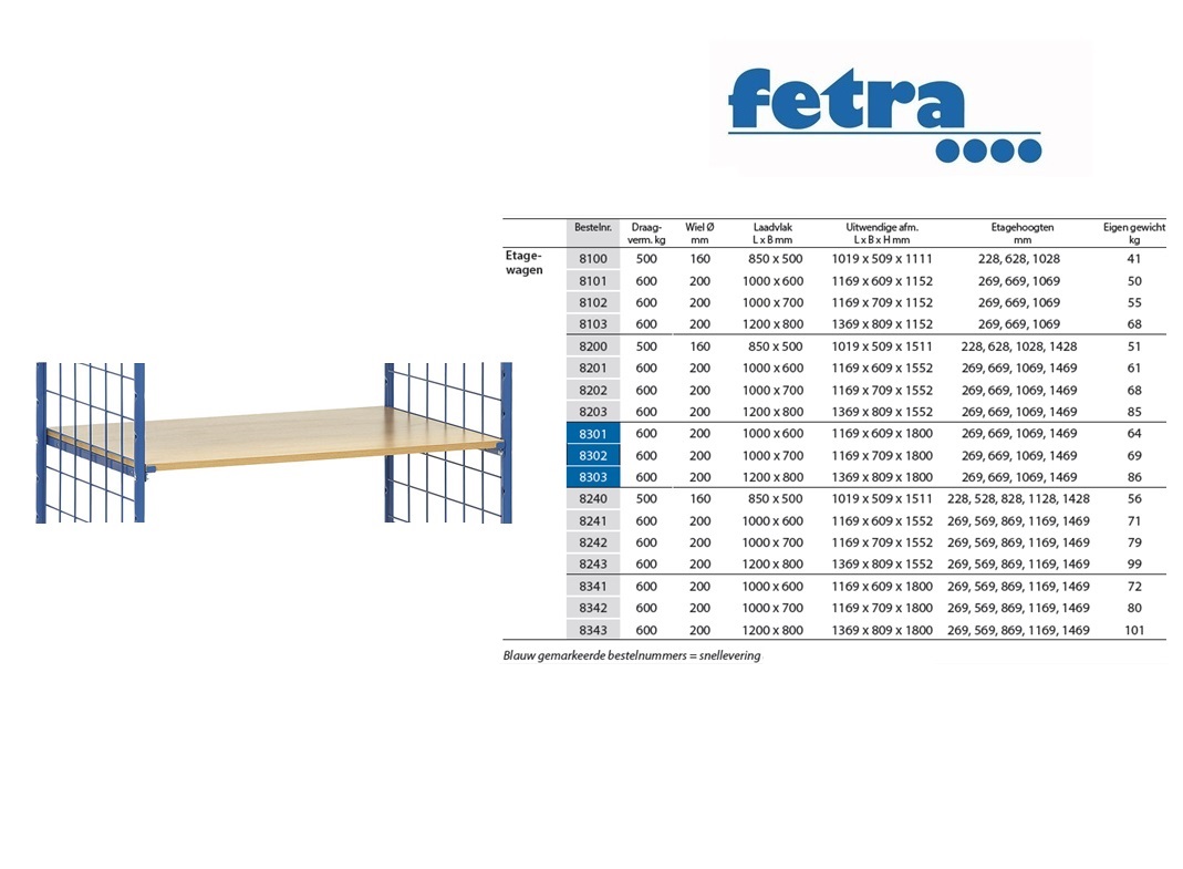 Fetra Etage 850 x 500 mm Incl. 1 paar etagedragers