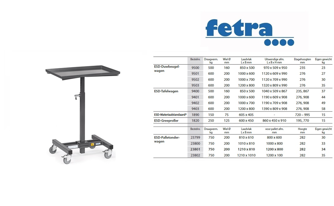 Fetra ESD-Materiaalstandaard 1890 Laadvlak 510 x 410 mm